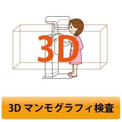 3Dマンモグラフィ検査